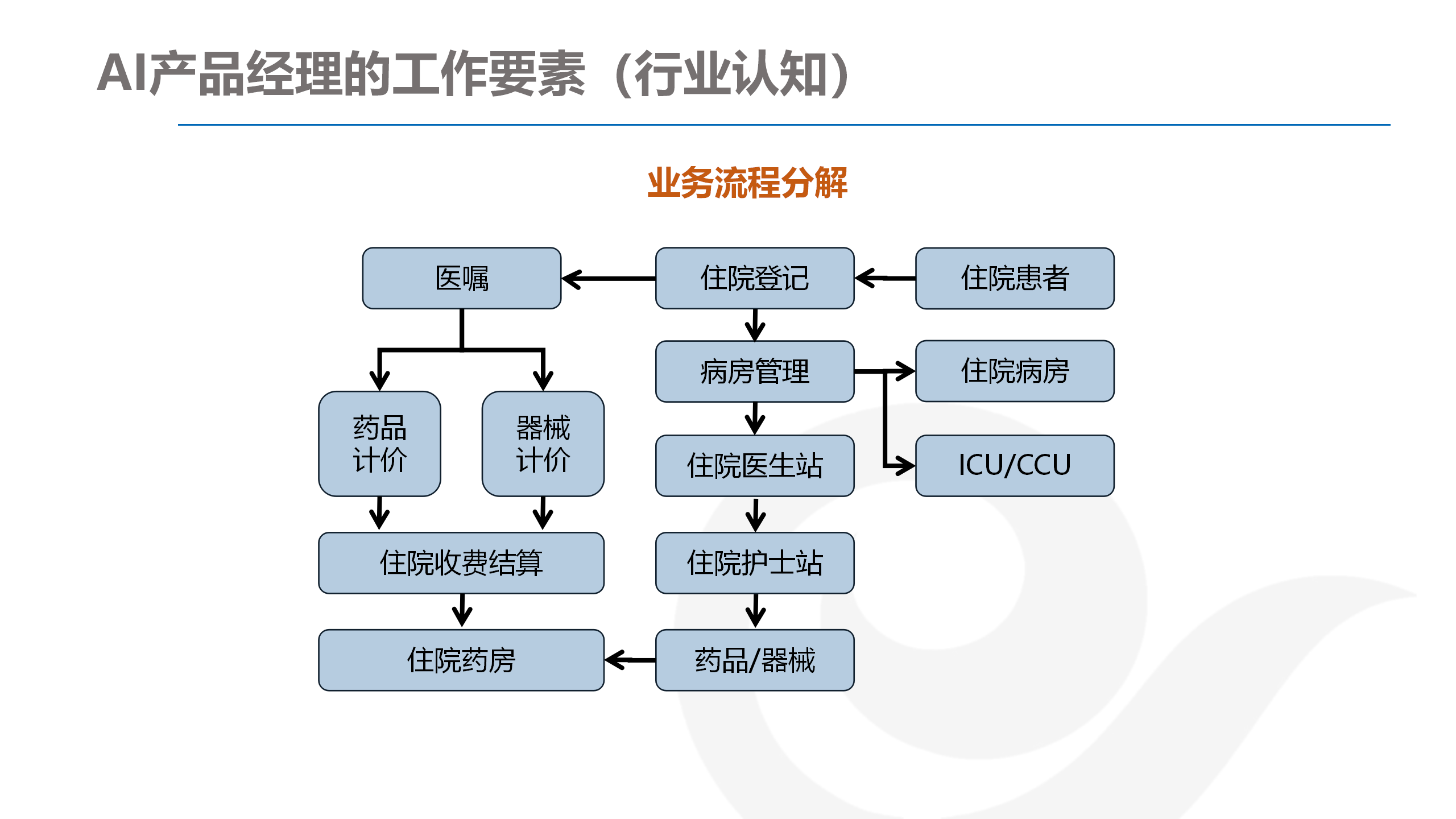 如何设计开发人工智能?从架构到落地的完整流程与核心技巧解析 第3张 如何设计开发人工智能?从架构到落地的完整流程与核心技巧解析 第3张