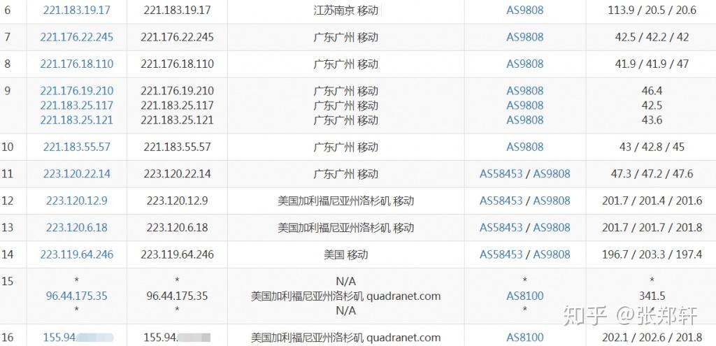 速科云悉尼VPS CN2 GT线路质量怎么样,悉尼CN2 GT VPS速度稳定吗