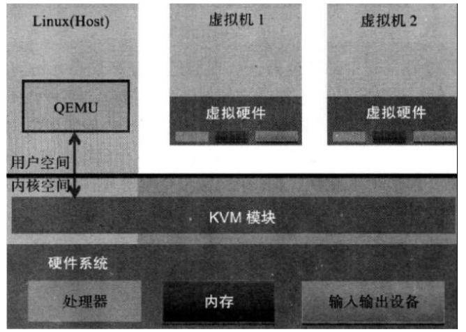 hostus-美国VPS/KVM虚拟/洛杉矶机房-测评+使用教程