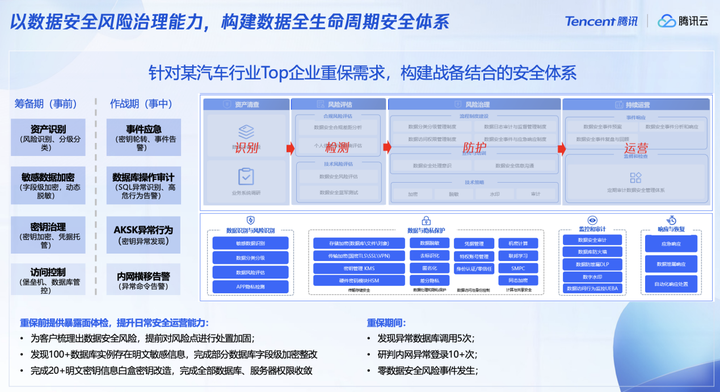 景安二级域名分发系统,如何实现高效、安全的域名管理? 第2张 景安二级域名分发系统,如何实现高效、安全的域名管理? 第2张