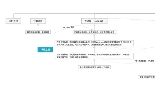 java是怎么跨平台的