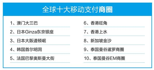 国外支持Alipay(支付宝)付款的VPS\服务器收集