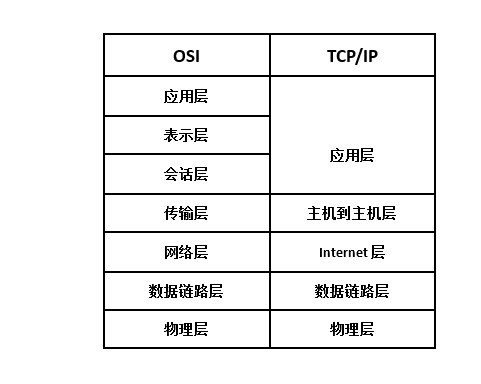 域名跟ip地址是什么关系，域名和ip地址的区别