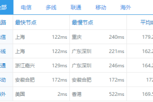 justhost波兰VPS(WAW2机房)测评，解锁TikTok/ChatGPT等，网络还凑合