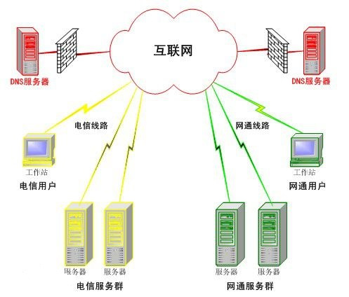 服务器无线路由设置过程中,有哪些常见问题与解决技巧? 第2张 服务器无线路由设置过程中,有哪些常见问题与解决技巧? 第2张