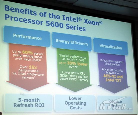 服务器新创云至强xeon铜牌,这款产品性能如何?市场前景怎样? 第1张 服务器新创云至强xeon铜牌,这款产品性能如何?市场前景怎样? 第1张