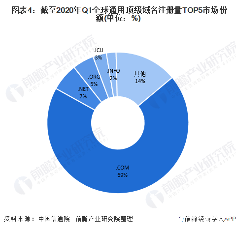 世界最长的域名是什么,世界最长的域名