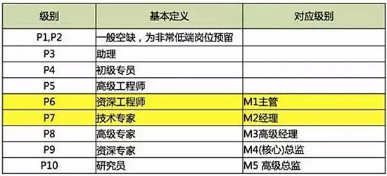 Java中1需要区分大小写?