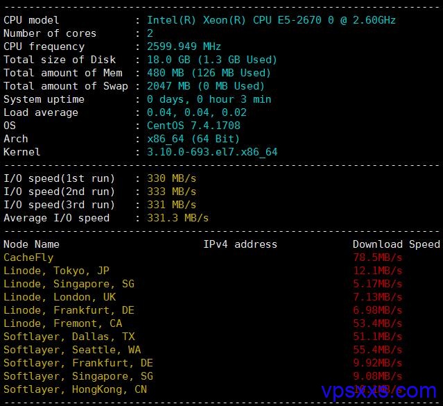 搬瓦工CN2线路VPS开卖,512M内存KVM虚拟,年付$28.19,可支付宝