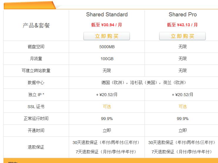 sugarhosts-网站改版,新增台湾机房,香港服务器+VPS等