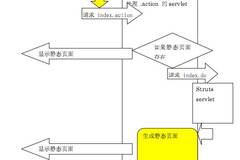 Java中生成公钥的方法及步骤是怎样的?