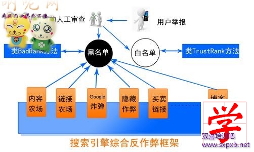 cn域名seo怎么做,cn域名seo优化技巧