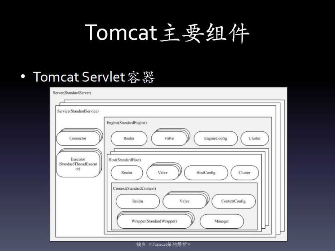 虚拟主机究竟采用何种系统软件?详解其工作原理与优势。 第2张 虚拟主机究竟采用何种系统软件?详解其工作原理与优势。 第2张