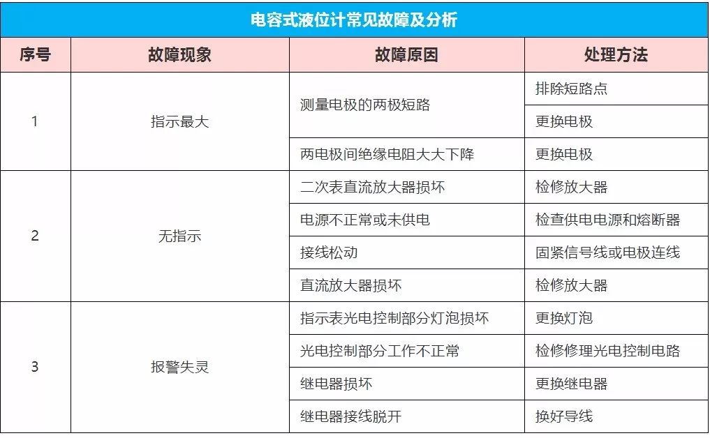 服务器故障处理记录表中常见故障原因及处理方法揭秘? 第3张 服务器故障处理记录表中常见故障原因及处理方法揭秘? 第3张