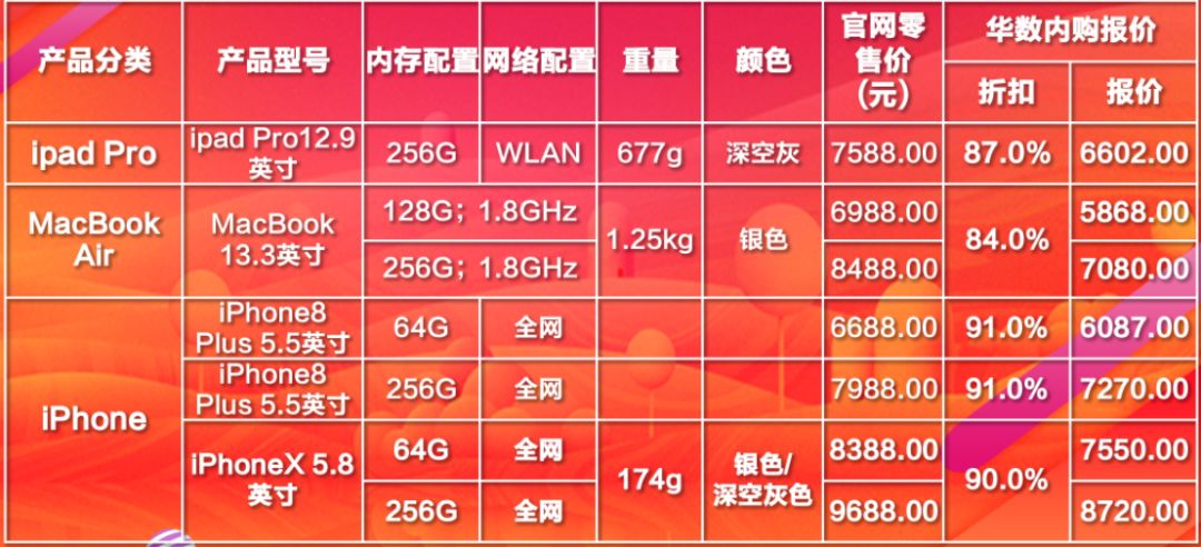 [2017年10月] hawkhost - 5折优惠/VPS/虚拟主机/闪购两天有效
