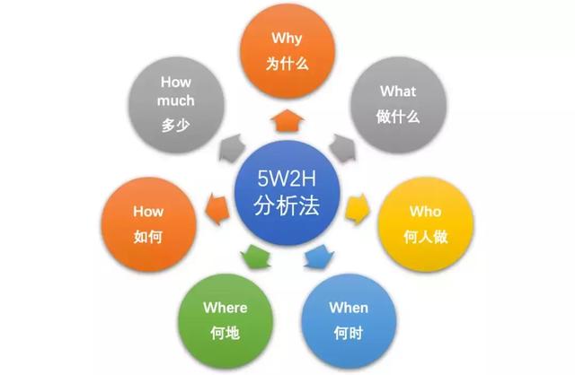 分类信息网站创建,如何构建一个高效、实用的信息分类体系? 第2张 分类信息网站创建,如何构建一个高效、实用的信息分类体系? 第2张