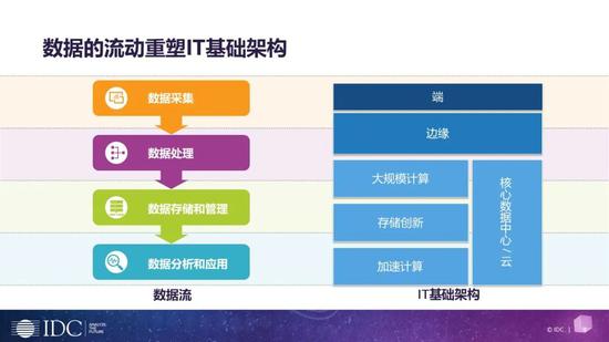 公有云镜像管理技术IMS,如何优化镜像更新与部署效率? 第3张 公有云镜像管理技术IMS,如何优化镜像更新与部署效率? 第3张