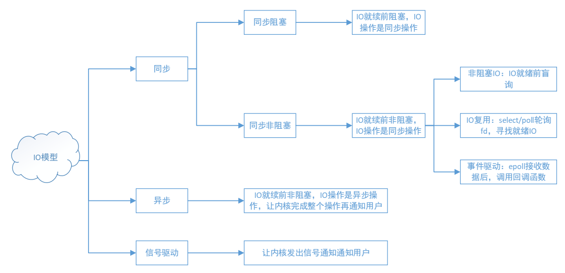 100万并发连接服务器,如何实现?揭秘高效服务器架构与优化策略 第3张 100万并发连接服务器,如何实现?揭秘高效服务器架构与优化策略 第3张