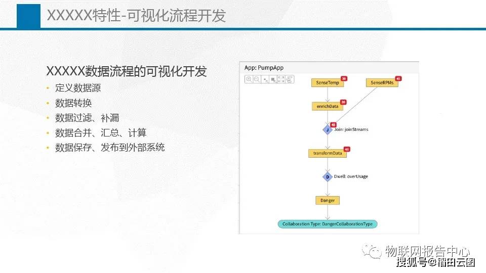 budgetnode - 低价VPS+高配置+KVM虚拟/洛杉矶/伦敦/荷兰/迈阿密/犹他州