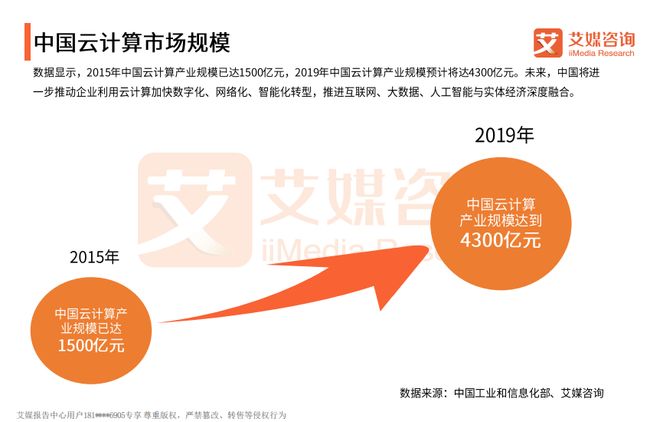 公有云邮箱发展迅速之谜,技术革新还是市场需求? 第3张 公有云邮箱发展迅速之谜,技术革新还是市场需求? 第3张