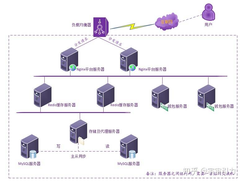 服务器数据对接方式有哪些?各自优缺点是什么?如何选择最合适的对接方案? 第1张 服务器数据对接方式有哪些?各自优缺点是什么?如何选择最合适的对接方案? 第1张