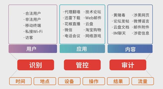 服务器数据库分配IP,如何高效优化网络资源分配?