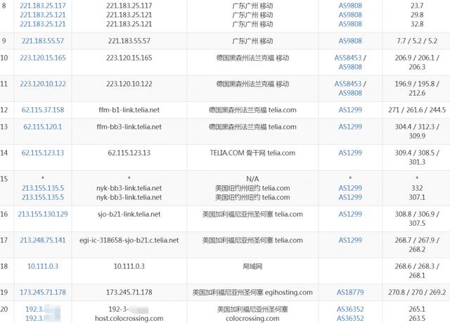 dedione - 鲨鱼纯正CN2线路VPS,特价KVM限量50个甩卖