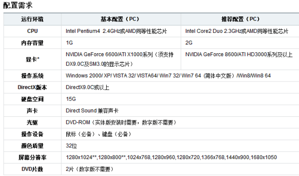 0配置要求是什么,电脑配置要求 第2张 0配置要求是什么,电脑配置要求 第2张