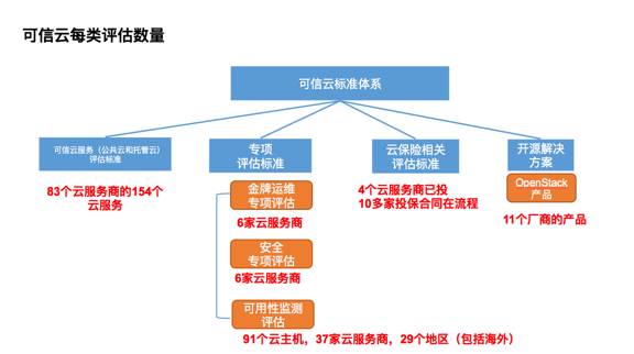 我国公有云服务为何普遍未达到公有云等级保护三级标准? 第1张 我国公有云服务为何普遍未达到公有云等级保护三级标准? 第1张