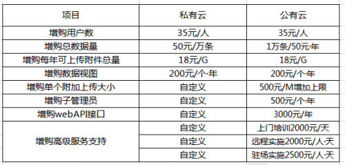 我国公有云服务为何普遍未达到公有云等级保护三级标准? 第3张 我国公有云服务为何普遍未达到公有云等级保护三级标准? 第3张