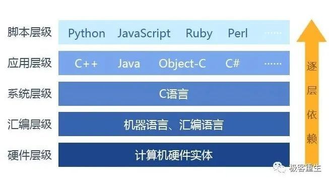 Java订单模块编写中,有哪些关键点需要注意和遵循的最佳实践?