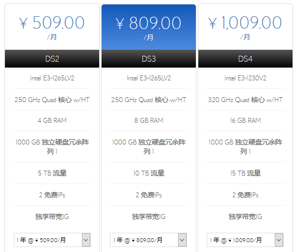 hostsailor - 罗马尼亚1Gbps带宽,OpenVZ虚拟VPS,简单测评