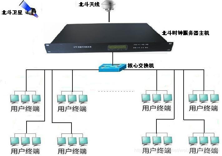 服务器究竟有何神奇功能？揭秘其在现代生活中的关键作用