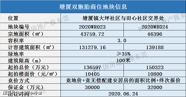 zgovps美国家庭/住宅/双ISP属性VPS,高速CUII&CMIN2线路回国
