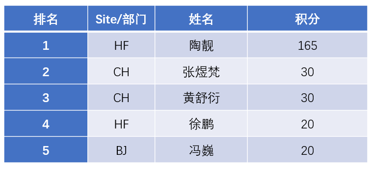 zgovps美国家庭/住宅/双ISP属性VPS,高速CUII&CMIN2线路回国