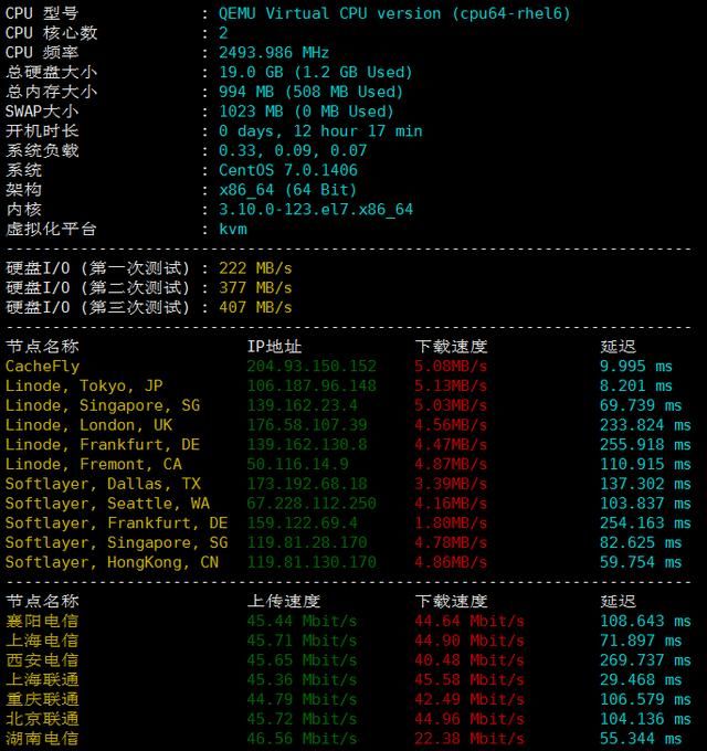 hiformance:万圣节,VPS全场7.5折,1G内存VPS低至$5.62/年
