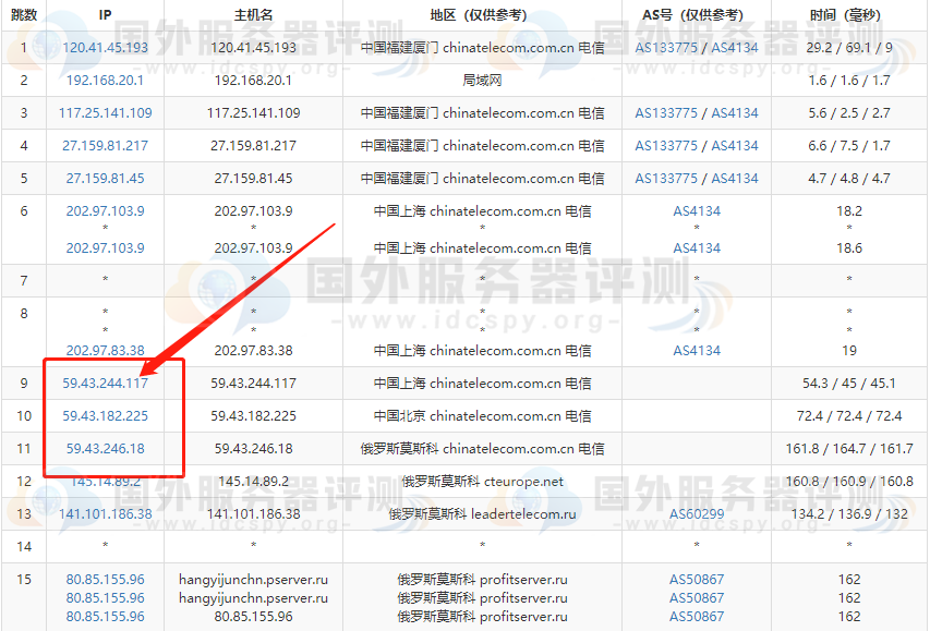 profitserver - 俄罗斯VPS/$1.54/512M内存/不限流量/windows