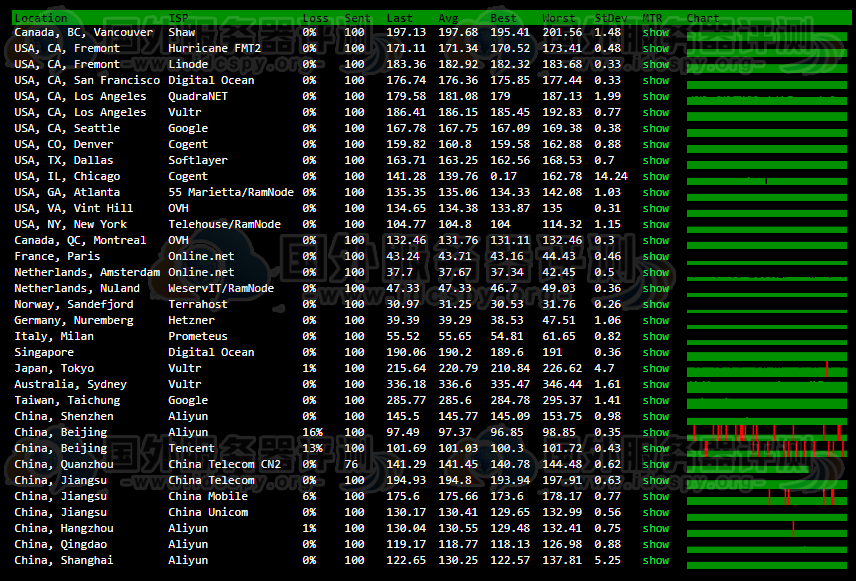 profitserver - 俄罗斯VPS/$1.54/512M内存/不限流量/windows