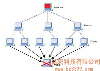 揭秘服务器攻破原理,高手如何攻破网络防线? 第3张 揭秘服务器攻破原理,高手如何攻破网络防线? 第3张