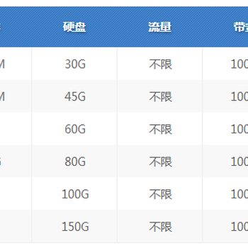 zvps:俄罗斯VPS,自带Windows,不限流量