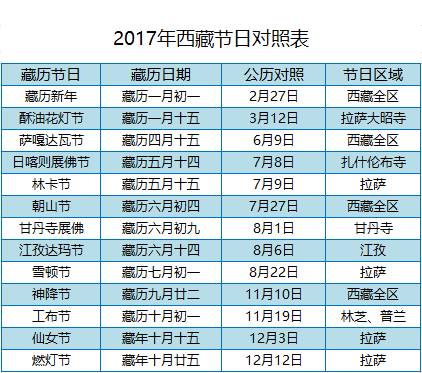 如何准确将公历日期转换成农历日期的Java实现方法?