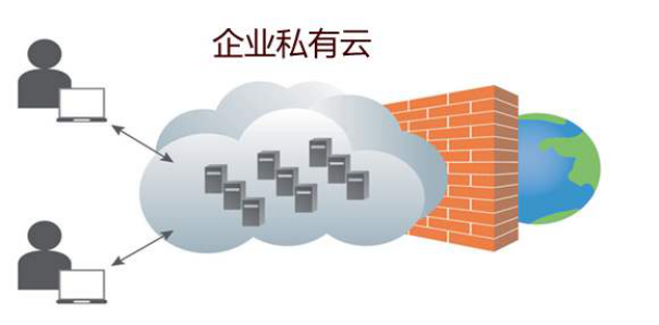 公有云与私有云安全性能哪家强?深度解析安全对比之谜! 第1张 公有云与私有云安全性能哪家强?深度解析安全对比之谜! 第1张