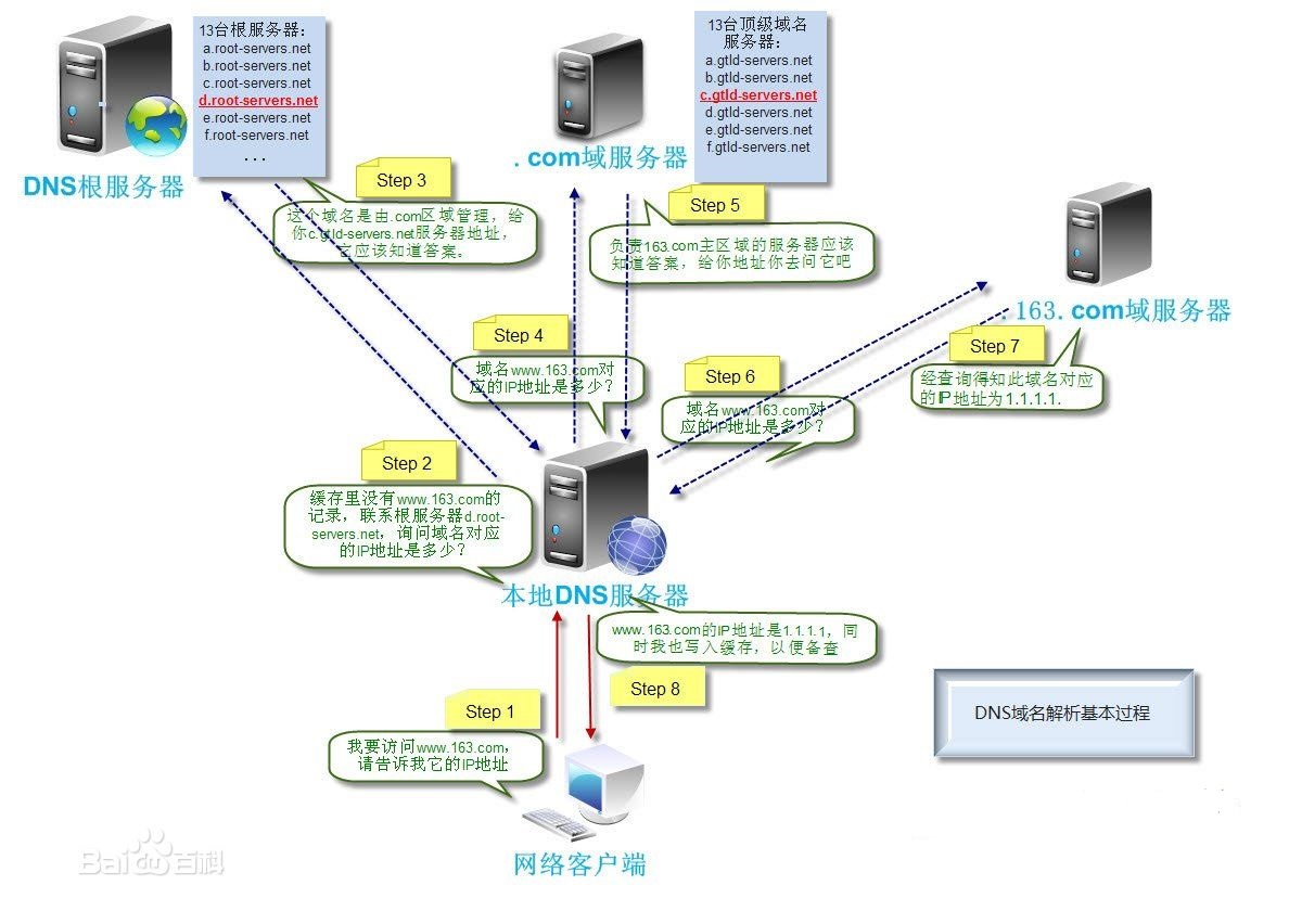 一个域名怎么指向两个IP,域名如何解析到两个服务器