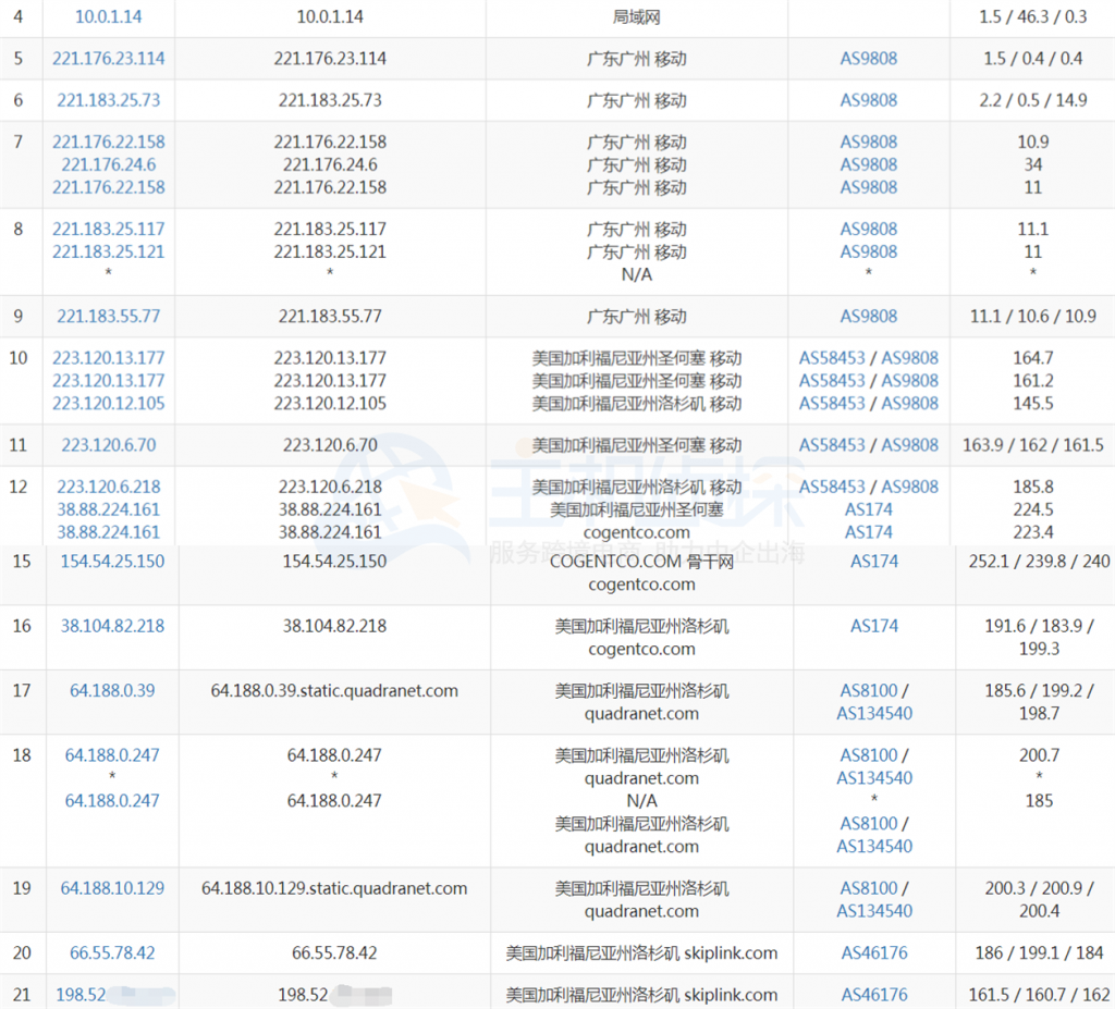 ftpit -7.5折优惠码:稳定靠谱的冷门VPS商家,多机房