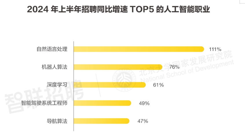 普通人怎么用大模型赚到第一个一万块,普通人怎么用AI赚钱 第2张 普通人怎么用大模型赚到第一个一万块,普通人怎么用AI赚钱 第2张