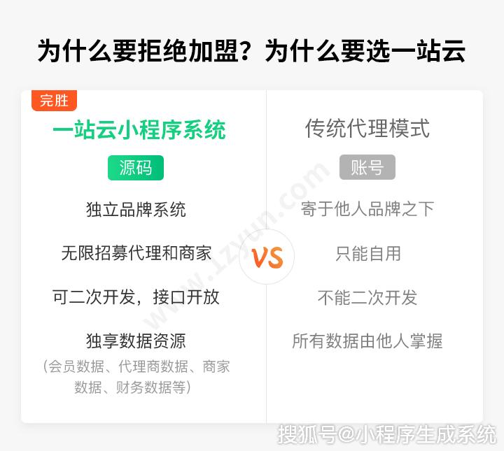 网上商城开发功能有哪些?网上商城开发多少钱 第3张 网上商城开发功能有哪些?网上商城开发多少钱 第3张