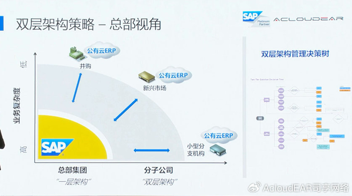 公有云的4个优点究竟是什么?为何成为企业数字化转型首选?