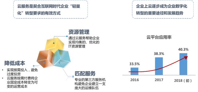公有云的4个优点究竟是什么?为何成为企业数字化转型首选?