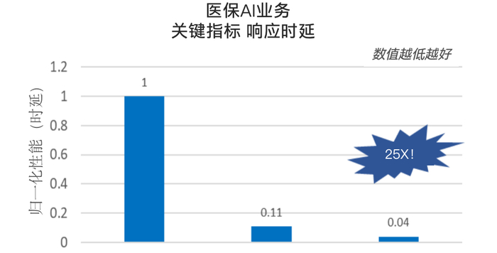 大模型本地部署并发上不去怎么调优,本地部署大模型并发低怎么解决 第1张 大模型本地部署并发上不去怎么调优,本地部署大模型并发低怎么解决 第1张