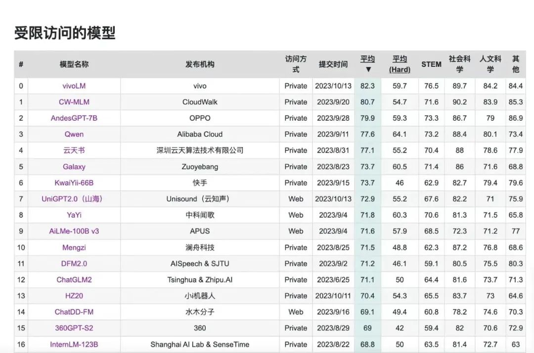 大模型本地部署CPU占用100%怎么办,大模型本地部署CPU占用100% 第1张 大模型本地部署CPU占用100%怎么办,大模型本地部署CPU占用100% 第1张